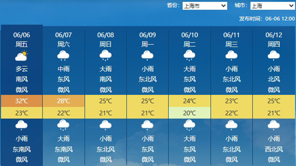 南方新一轮降雨今晚开启 高考期间江浙沪等地需防范暴雨影响