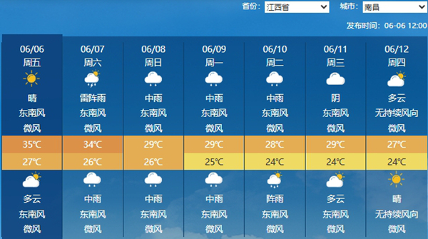 南方新一轮降雨今晚开启 高考期间江浙沪等地需防范暴雨影响