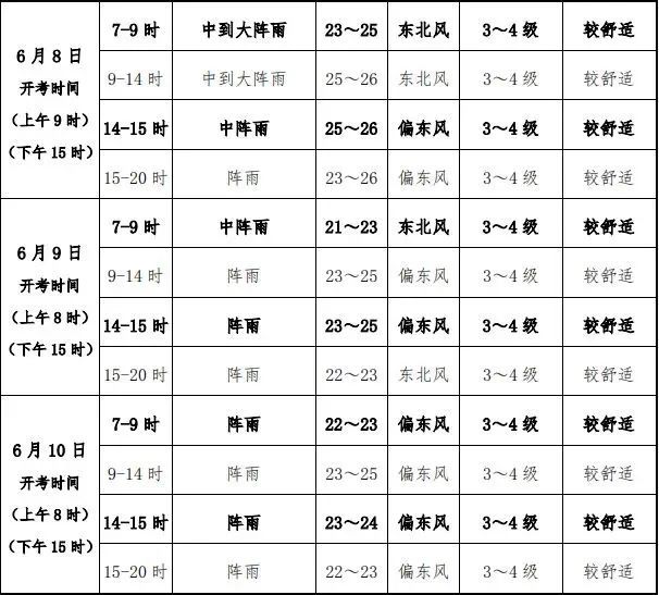 大雨部分暴雨、个别大暴雨!杭州人注意,梅汛首轮强降雨来了 大雨部分暴雨、个别大暴雨!杭州人注意,梅汛首轮强降雨来了