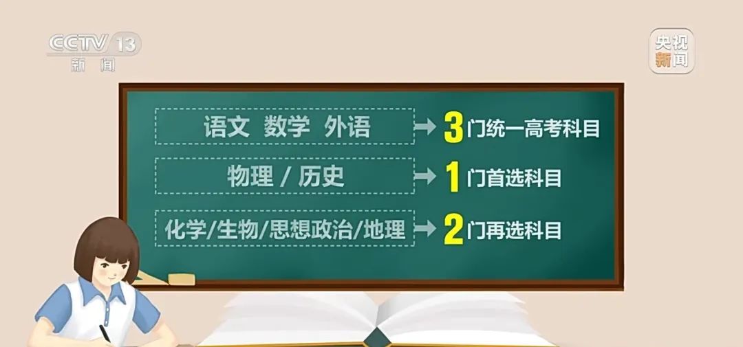 今天,八省份首迎“新高考”! 今天,八省份首迎“新高考”!