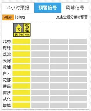 广州今年首发高温预警,未来三天最高温或达35℃ 广州今年首发高温预警,未来三天最高温或达35℃