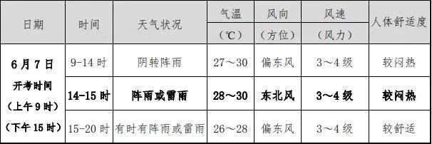 大雨部分暴雨、个别大暴雨!杭州人注意,梅汛首轮强降雨来了 大雨部分暴雨、个别大暴雨!杭州人注意,梅汛首轮强降雨来了