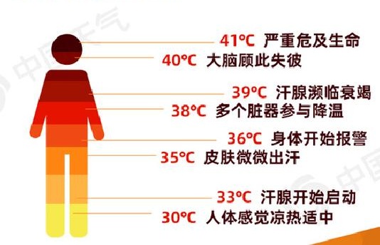 死亡率超50%,已进高发期!高温来袭消防紧急提醒 死亡率超50%,已进高发期!高温来袭消防紧急提醒