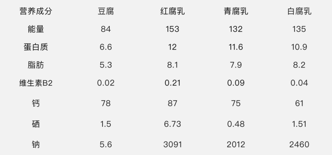 吃腐乳会致癌?很多人都错怪它了…… 吃腐乳会致癌?很多人都错怪它了……