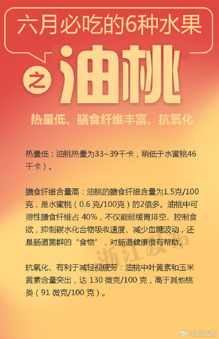 六月水果必吃榜!营养丰富超补水 六月水果必吃榜!营养丰富超补水