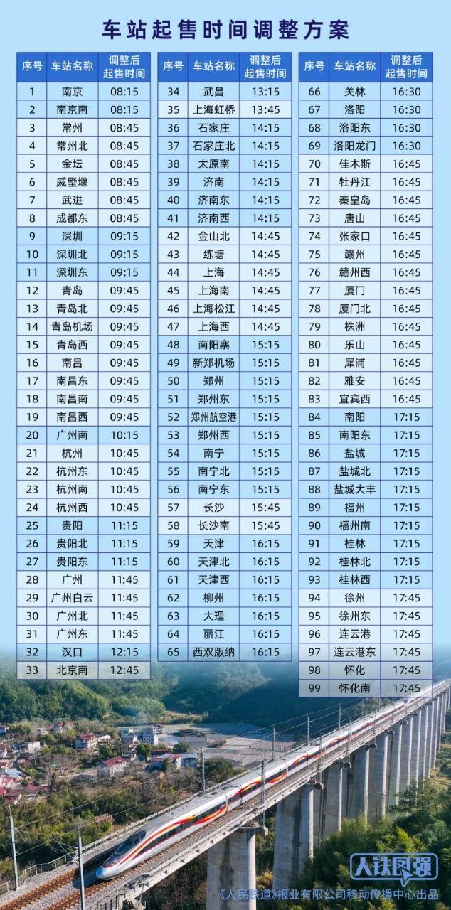 今日起，这99个火车站车票起售时间有变化