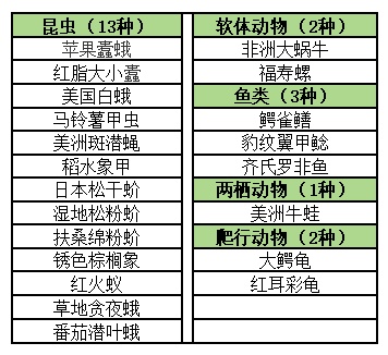 有人随意放生五步蛇?注意,不当放生要担责! 有人随意放生五步蛇?注意,不当放生要担责!