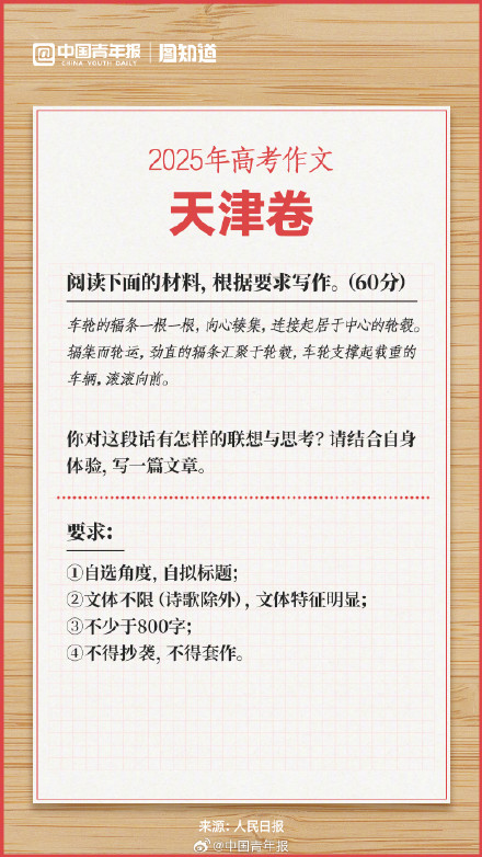 2025全国高考作文题汇总来了