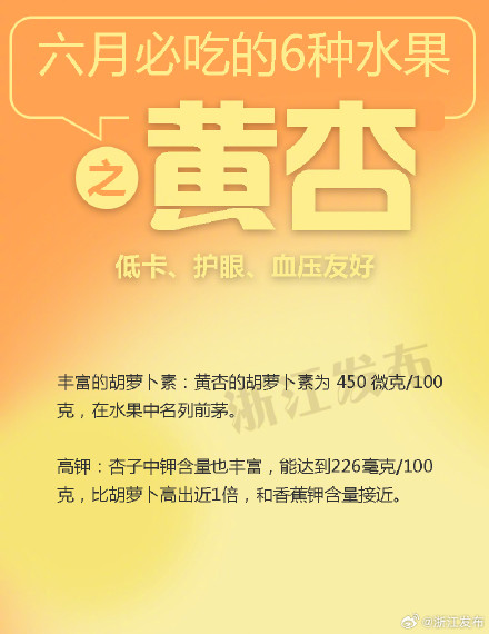 六月水果必吃榜!营养丰富超补水 六月水果必吃榜!营养丰富超补水