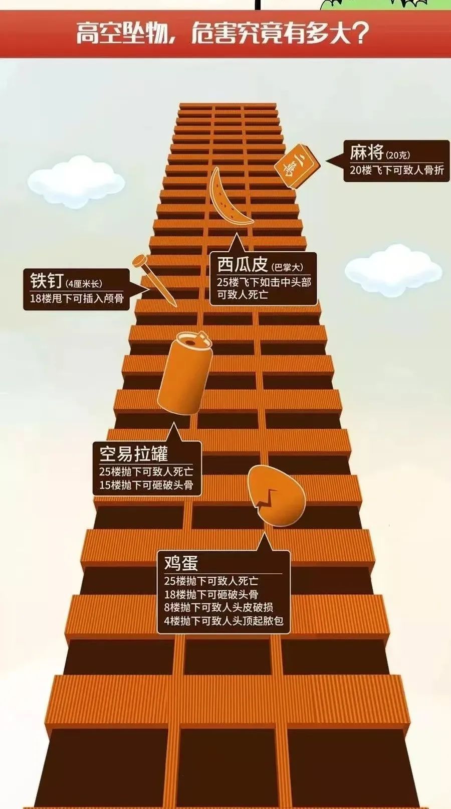 砖块从天而降砸中男子,物业赔16万! 砖块从天而降砸中男子,物业赔16万!