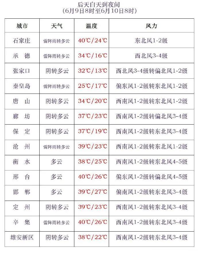 雷阵雨+阵雨!局地有强对流!今天,河北这些地方有雨→ 雷阵雨+阵雨!局地有强对流!今天,河北这些地方有雨→