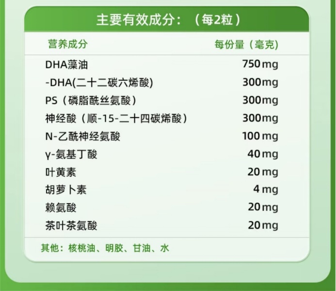 “学霸套餐”真能让孩子“过目不忘”吗?网友:求真实回答…… “学霸套餐”真能让孩子“过目不忘”吗?网友:求真实回答……