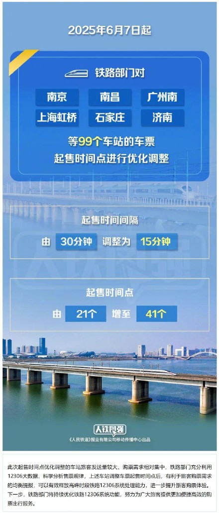 6月7日起,铁路部门优化调整部分车站车票起售时间点 6月7日起,铁路部门优化调整部分车站车票起售时间点