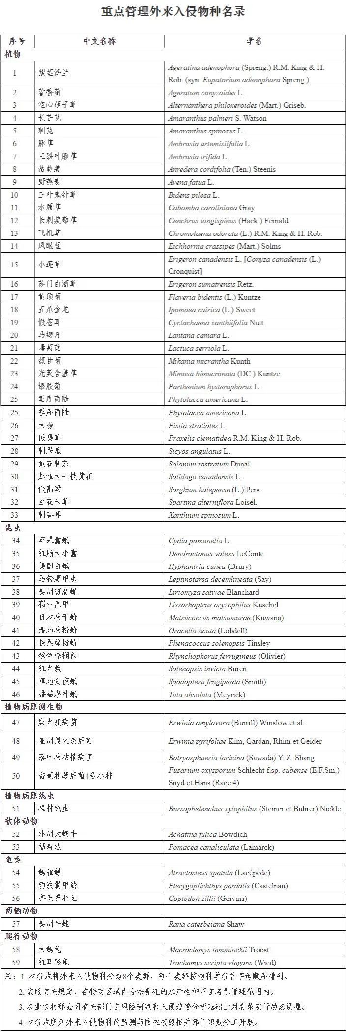 有人随意放生五步蛇?注意,不当放生要担责! 有人随意放生五步蛇?注意,不当放生要担责!