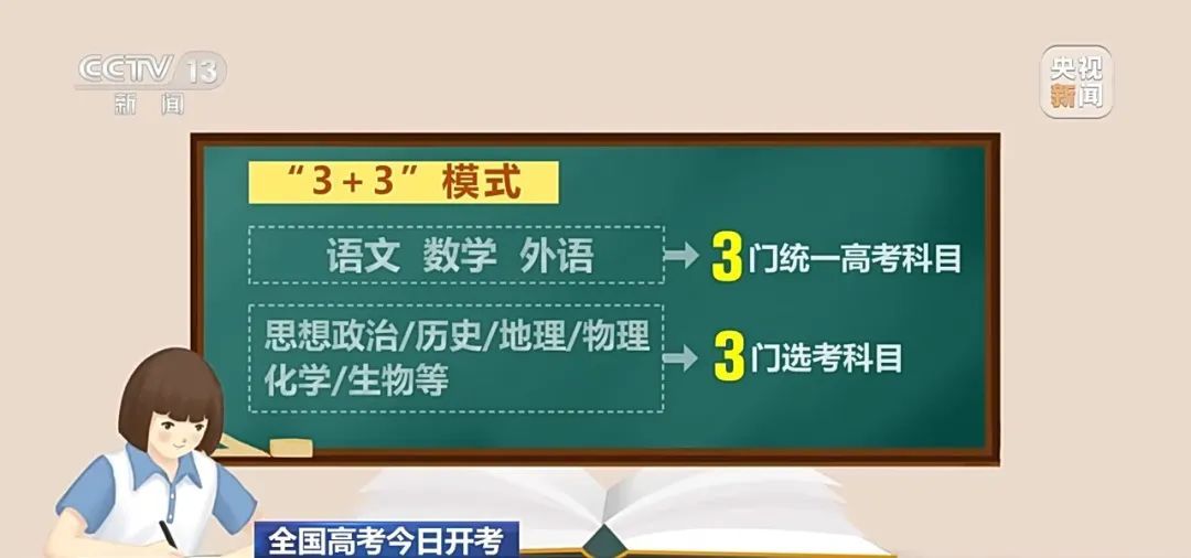 今天,八省份首迎“新高考”! 今天,八省份首迎“新高考”!