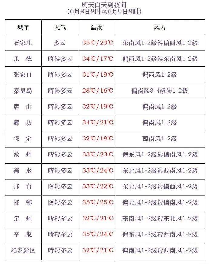 雷阵雨+阵雨!局地有强对流!今天,河北这些地方有雨→ 雷阵雨+阵雨!局地有强对流!今天,河北这些地方有雨→