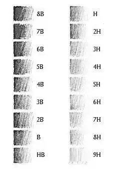 高考答题为什么要用2B铅笔? 高考答题为什么要用2B铅笔?