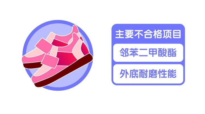 这种儿童“毒凉鞋”冲上热搜，快看你家有没有！