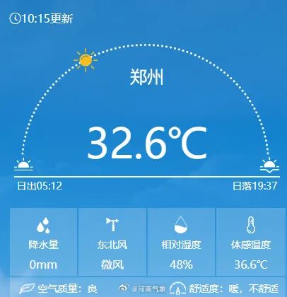 河南高考天气：高温控场，部分地区暴雨！第3天将出现40℃，注意防暑