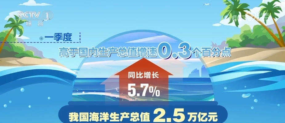 海洋生态保护向“智”向“新” 耕牧“蓝色粮仓”奏响向海图强海洋牧歌