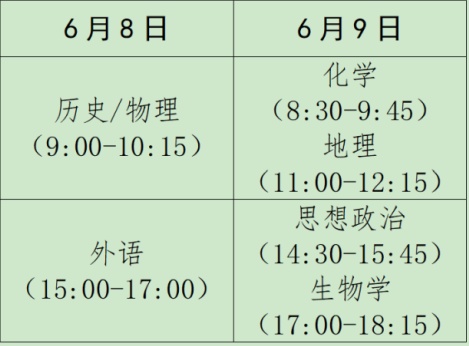 安徽发布红色预警！多地进入高风险状态！高考生，记得做这事......