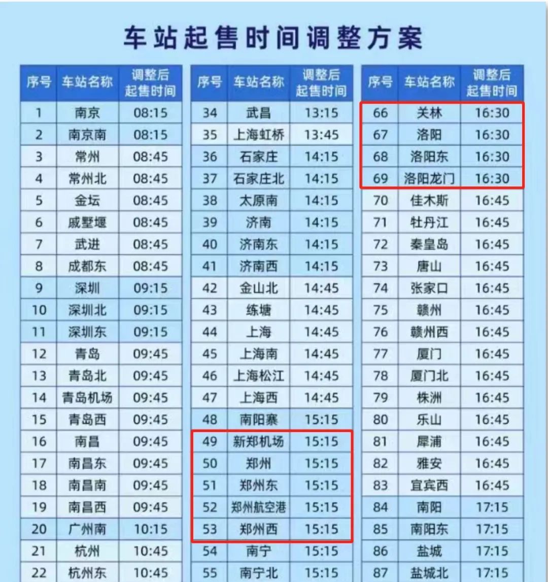 注意!99个火车站车票起售时间有变化!包括郑州、洛阳等多个车站 注意!99个火车站车票起售时间有变化!包括郑州、洛阳等多个车站