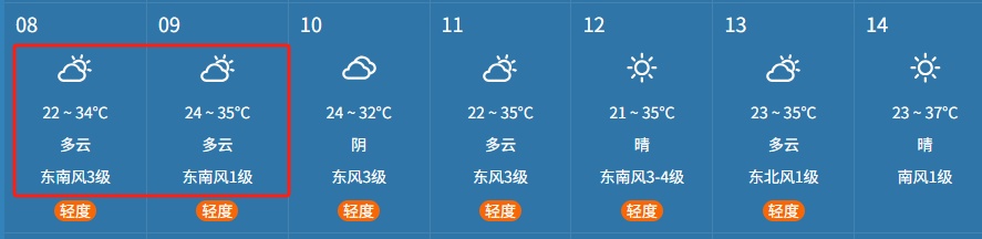 安徽发布红色预警！多地进入高风险状态！高考生，记得做这事......