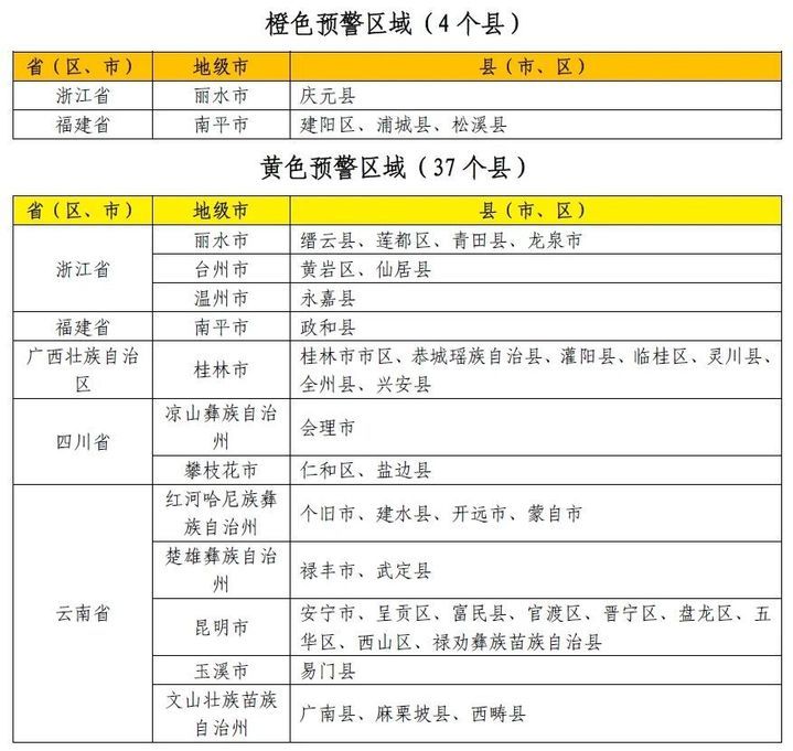 第二天考完!明日多地高考上班叠加,天气如何?看预报→ 第二天考完!明日多地高考上班叠加,天气如何?看预报→