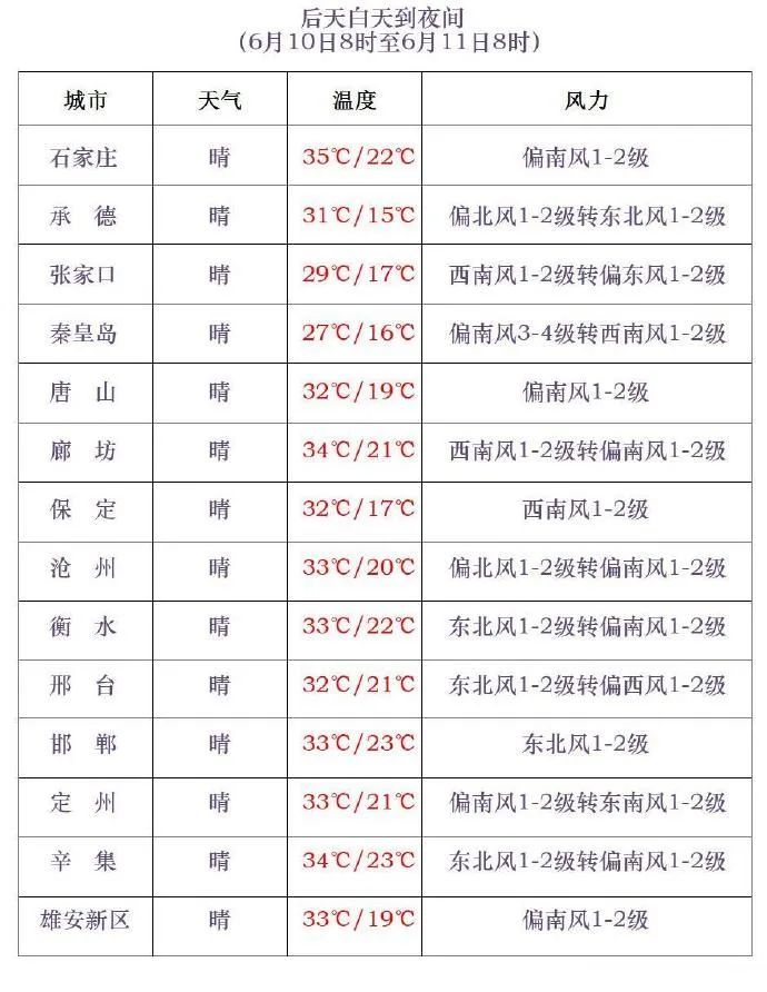 雷雨+冰雹！今明两天，河北多地有强对流天气！