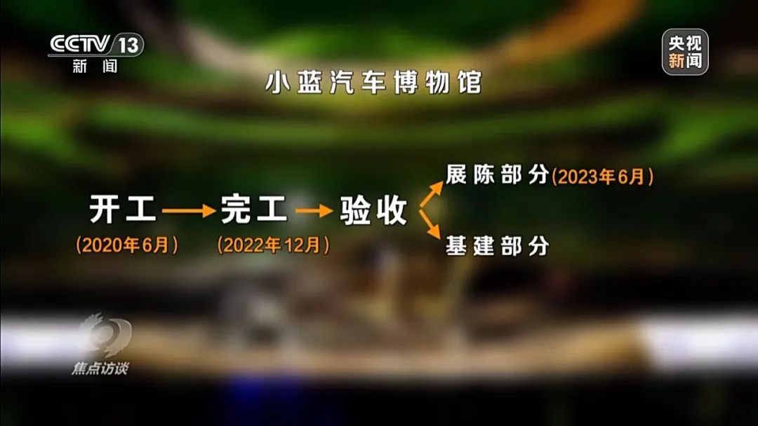央视曝光！江西一博物馆沦为“展品仓库”：投资3.5亿，建成两年不开放