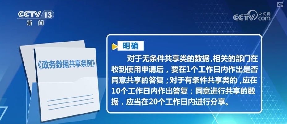 政务数据“跑”起来如何为百姓办实事?解析读懂这本数据“字典”↓ 政务数据“跑”起来如何为百姓办实事?解析读懂这本数据“字典”↓