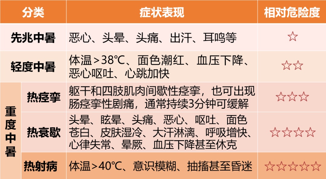 热~热~热~别把中暑当小事，警惕“热射病”偷袭！！！