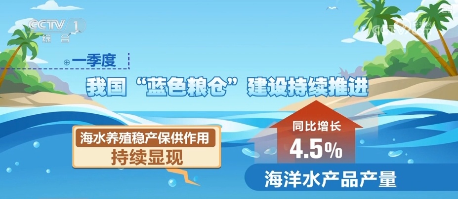海洋生态保护向“智”向“新” 耕牧“蓝色粮仓”奏响向海图强海洋牧歌