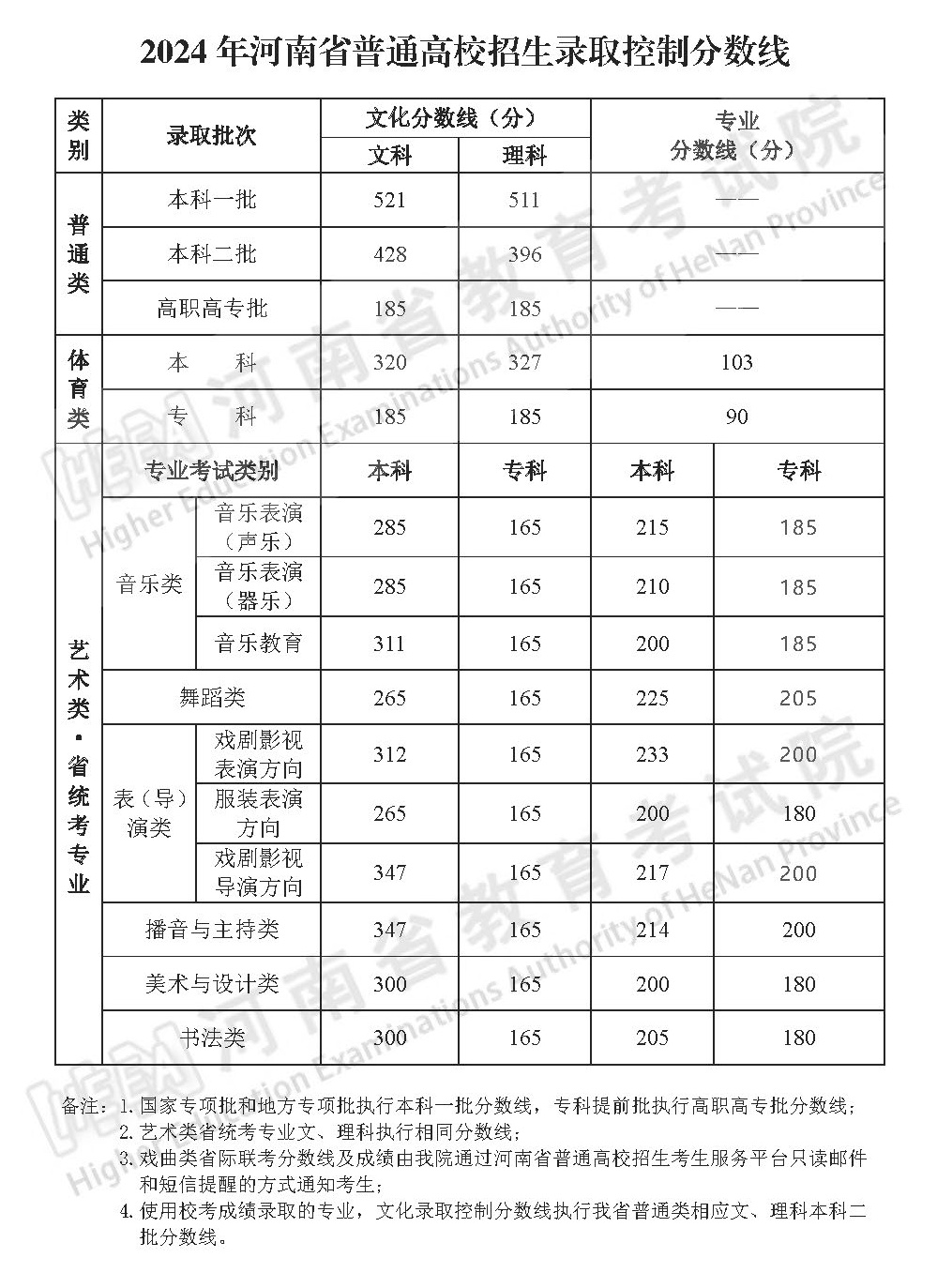 事关高考查分、志愿填报!河南考生看过来→ 事关高考查分、志愿填报!河南考生看过来→