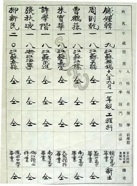 钱学森、吴文俊、黄旭华……来看院士们的大学成绩单 钱学森、吴文俊、黄旭华……来看院士们的大学成绩单