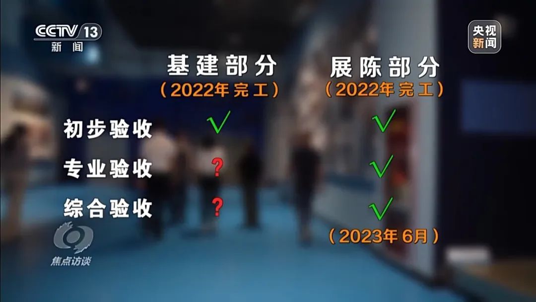 央视曝光！江西一博物馆沦为“展品仓库”：投资3.5亿，建成两年不开放