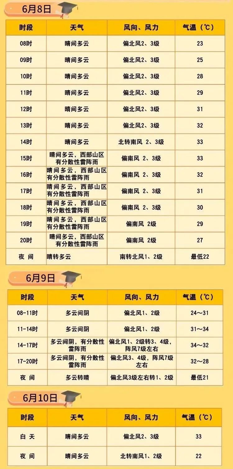 风雨欲来，北京今明两天迎局地阵雨+大风！阵风可达7级