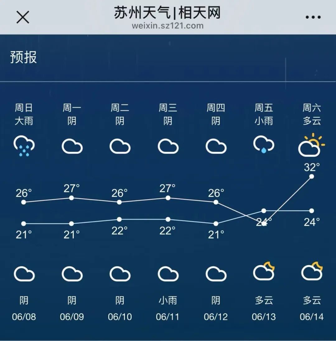 大到暴雨!入梅,有消息了! 大到暴雨!入梅,有消息了!