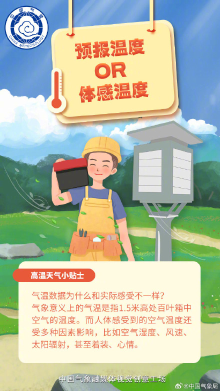 为什么体感温度比预报温度高
