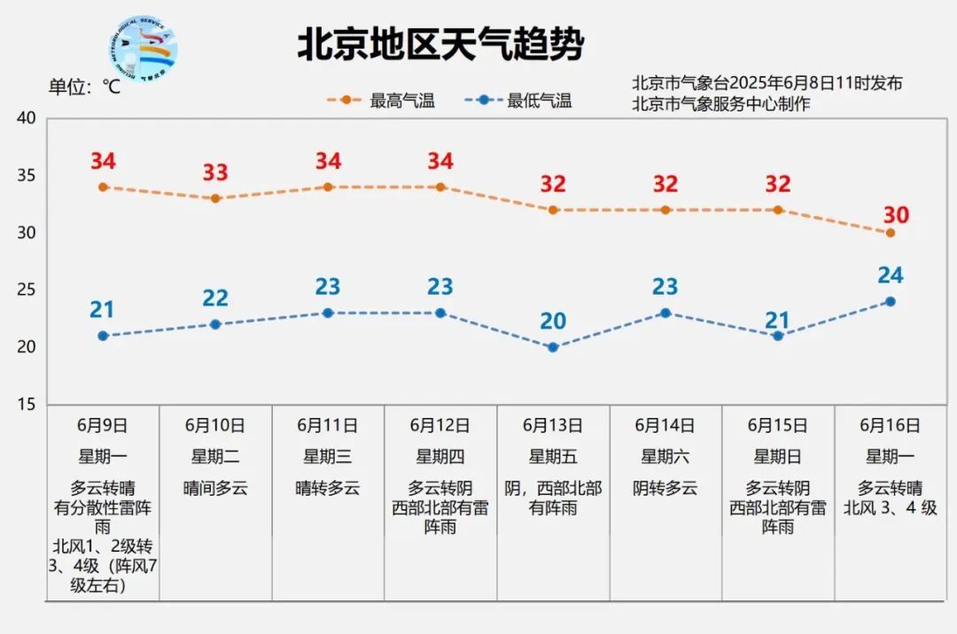 预计明天午后,北京有冰雹、雷阵雨、7级阵风—— 预计明天午后,北京有冰雹、雷阵雨、7级阵风——