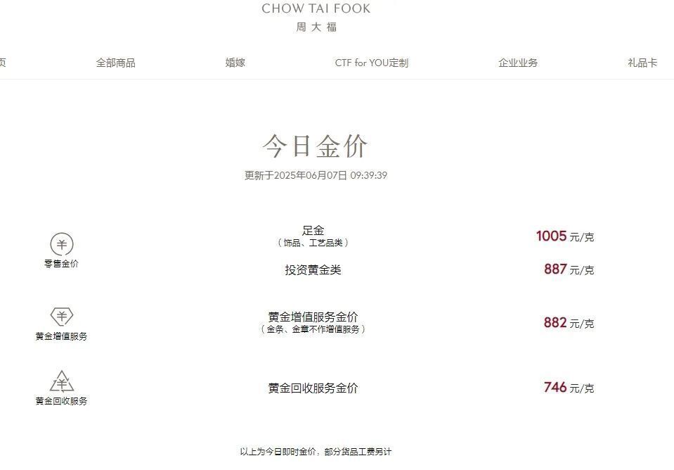 金价大跌！国内品牌金饰跌破1000元大关