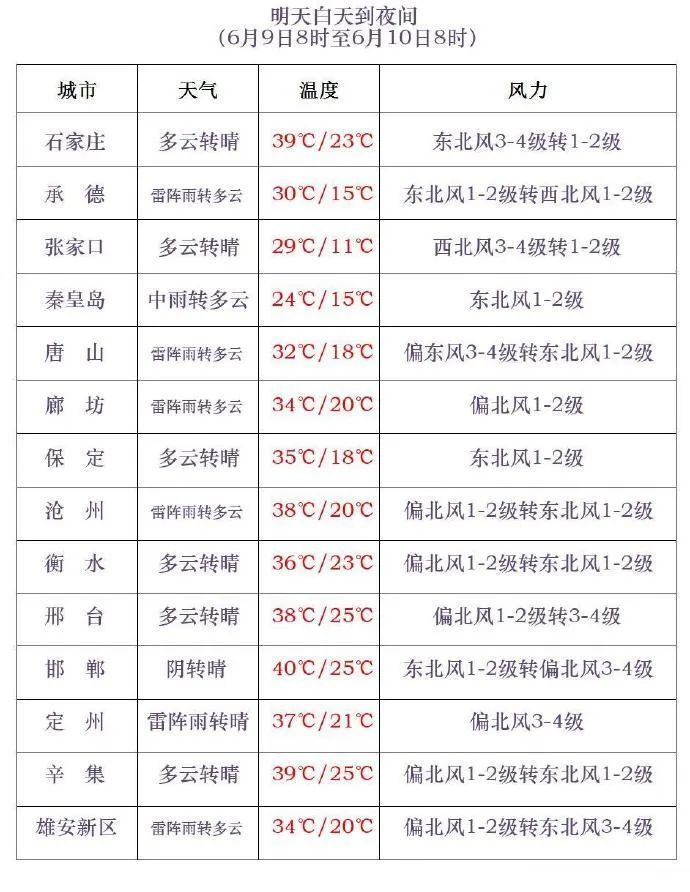 雷雨+冰雹！今明两天，河北多地有强对流天气！