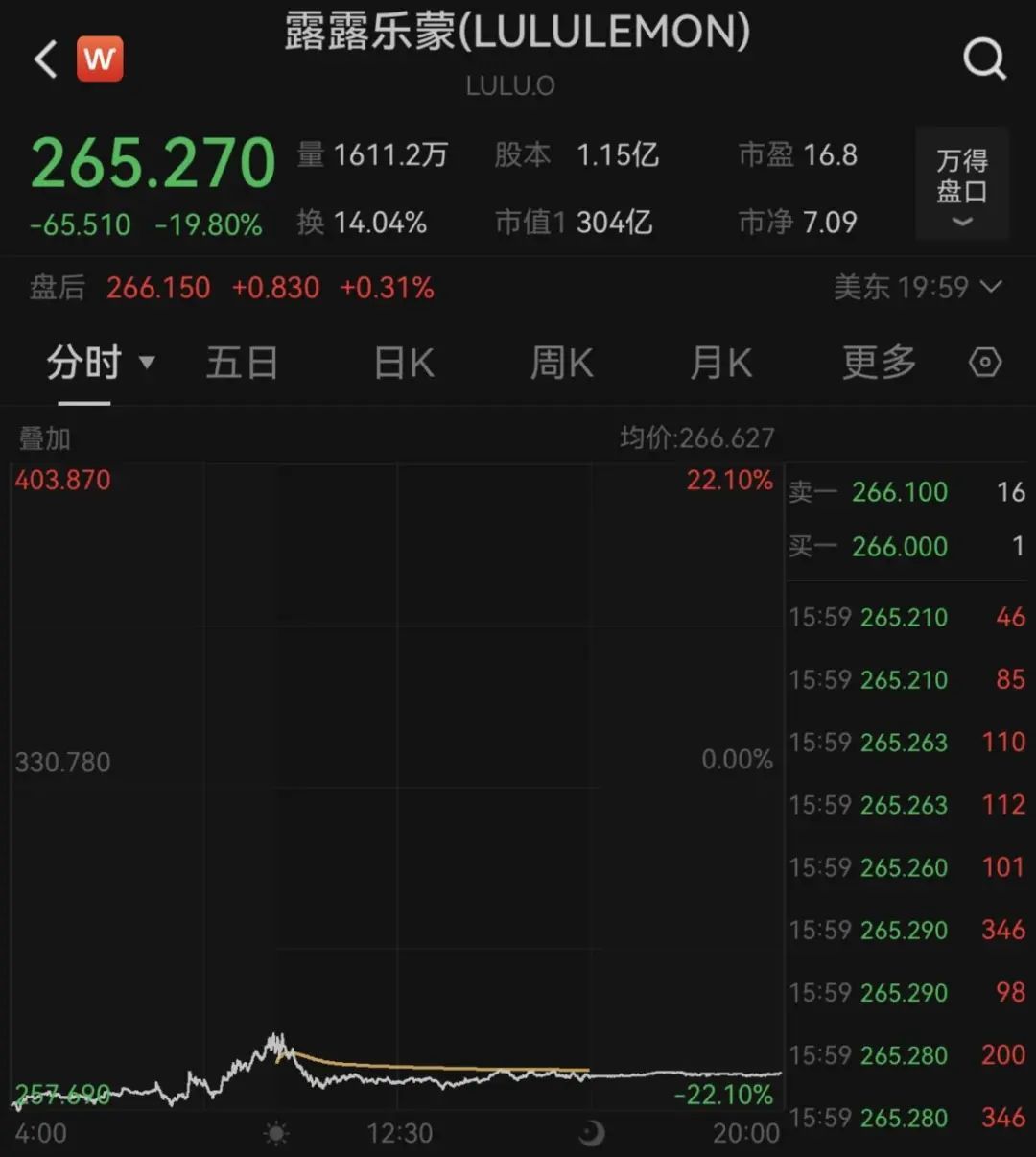 Lululemon，突然崩了！