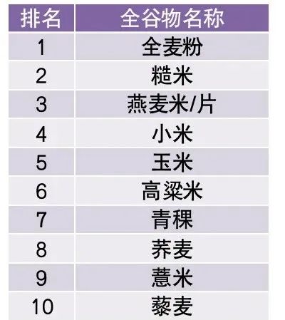 这种饮食方式可能会加速衰老!很多人还不知道…… 这种饮食方式可能会加速衰老!很多人还不知道……