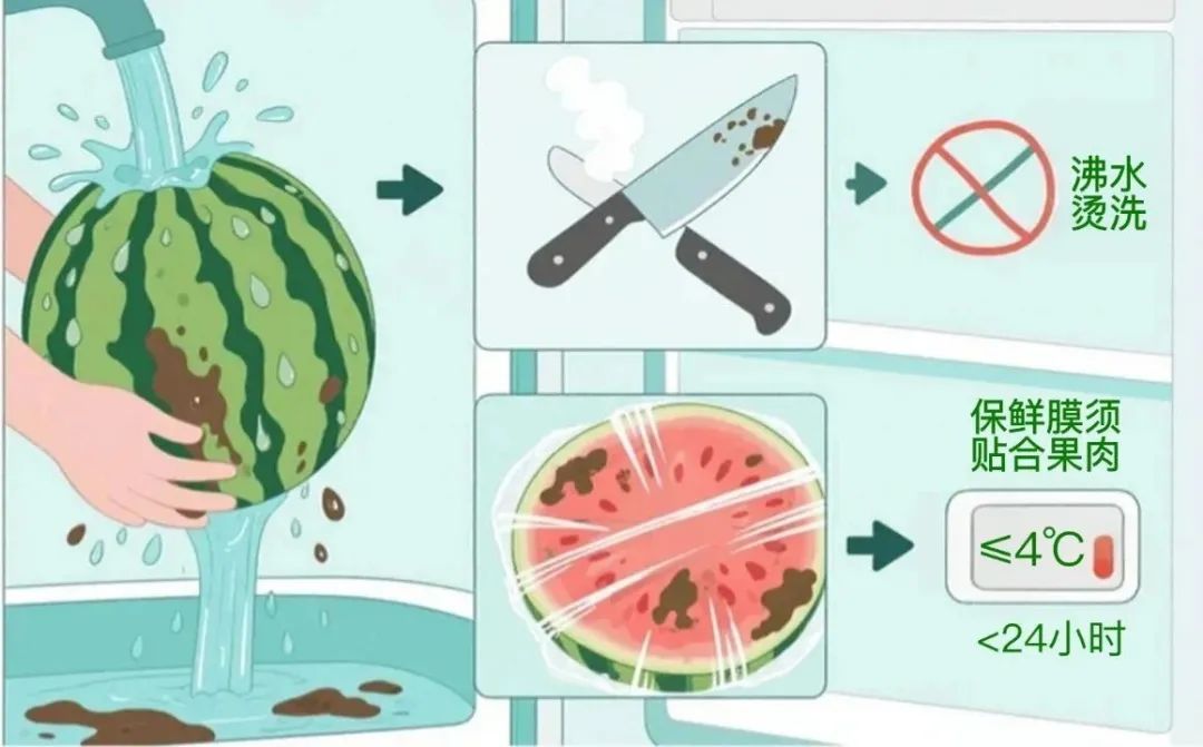 一口冰西瓜将男子送进ICU?问题出在这里→ 一口冰西瓜将男子送进ICU?问题出在这里→