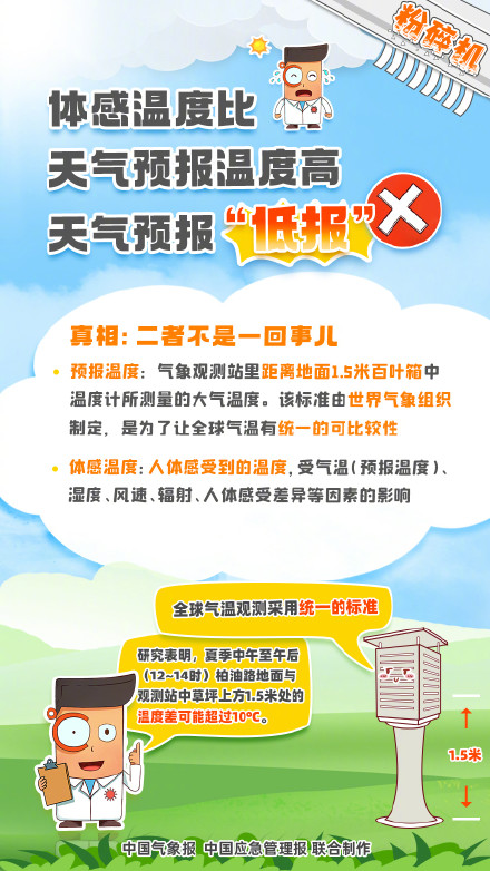 为什么体感温度比预报温度高