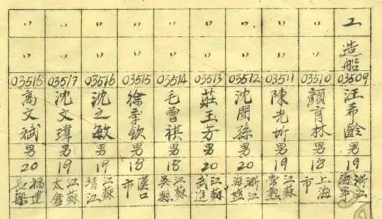 钱学森、吴文俊、黄旭华……来看院士们的大学成绩单 钱学森、吴文俊、黄旭华……来看院士们的大学成绩单