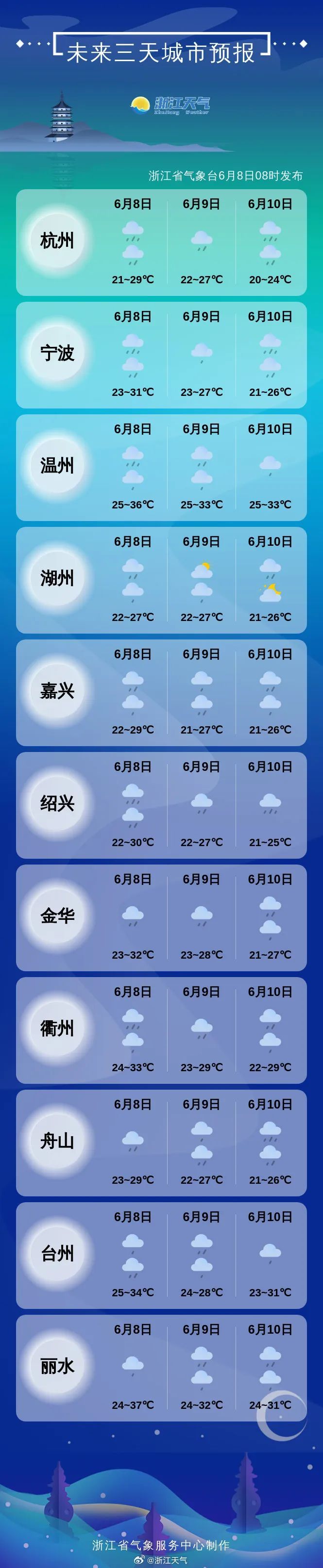 预警!接下来浙江局部暴雨、多短时强降水,雨何时停? 预警!接下来浙江局部暴雨、多短时强降水,雨何时停?