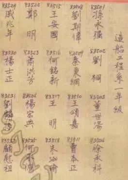 钱学森、吴文俊、黄旭华……来看院士们的大学成绩单 钱学森、吴文俊、黄旭华……来看院士们的大学成绩单