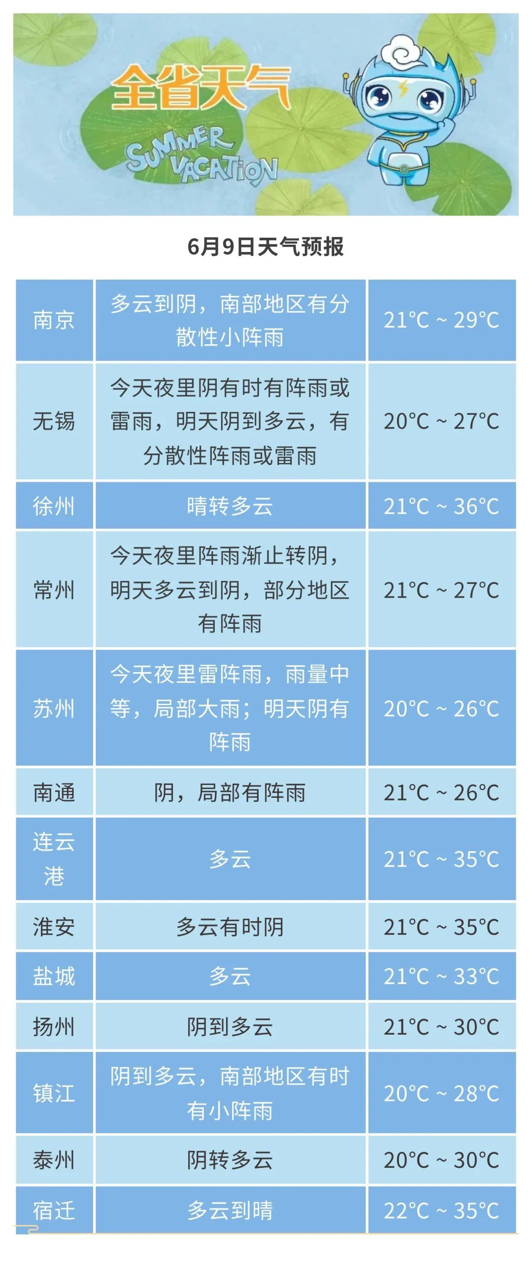 江苏气象发布:雷雨!大雨!最高气温35℃! 江苏气象发布:雷雨!大雨!最高气温35℃!
